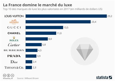 chanel le luxe de france